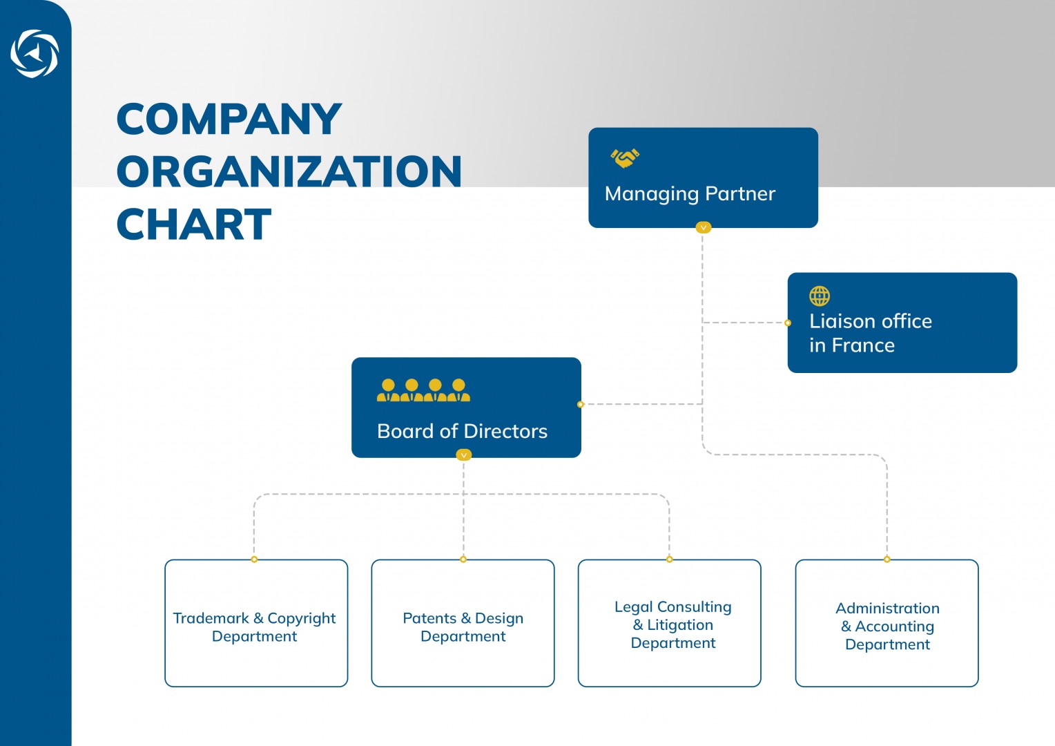 Organization Chart 26.11.21